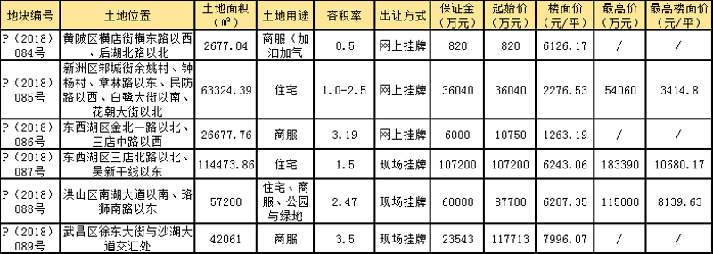 武汉拍卖市场:历史沉淀与现代变迁