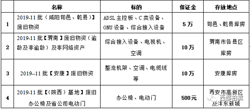 聚焦武汉拍卖：古董市场行情解读