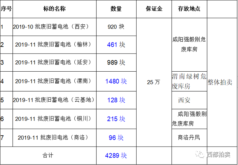 房产拍卖市场的风云变幻
