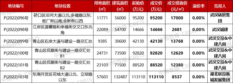武汉拍卖